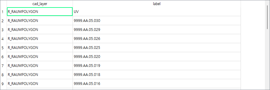 A QGIS attribute table where each room polygon has its room number filled into the label column.